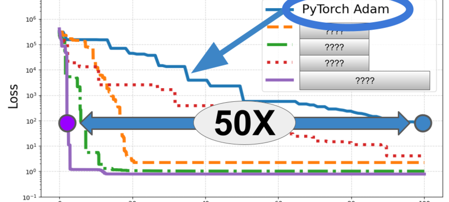 PyTorch Optimizers Aren’t Fast Enough. Try These Instead