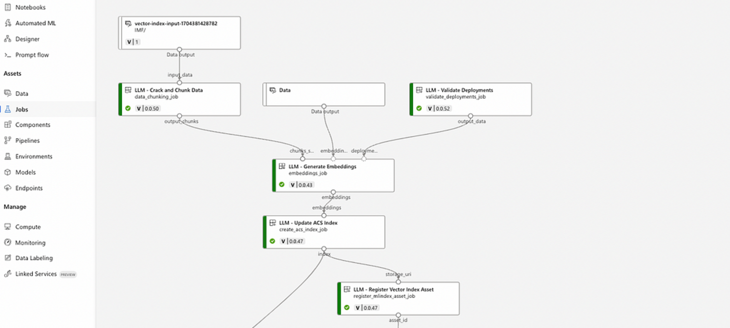 Incrementally Indexing documents with AzureAI Search Integrated Vectorisation