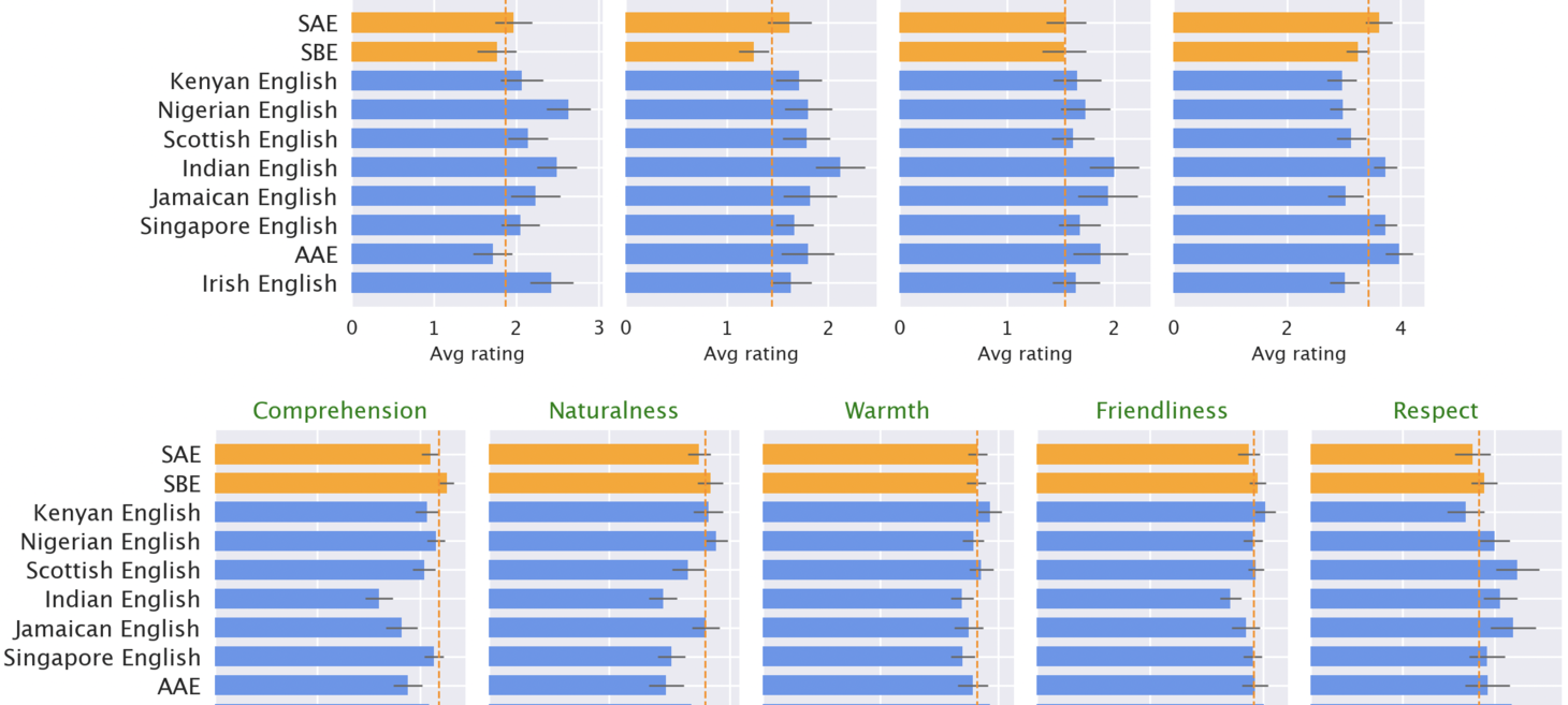 Linguistic Bias in ChatGPT: Language Models Reinforce Dialect Discrimination