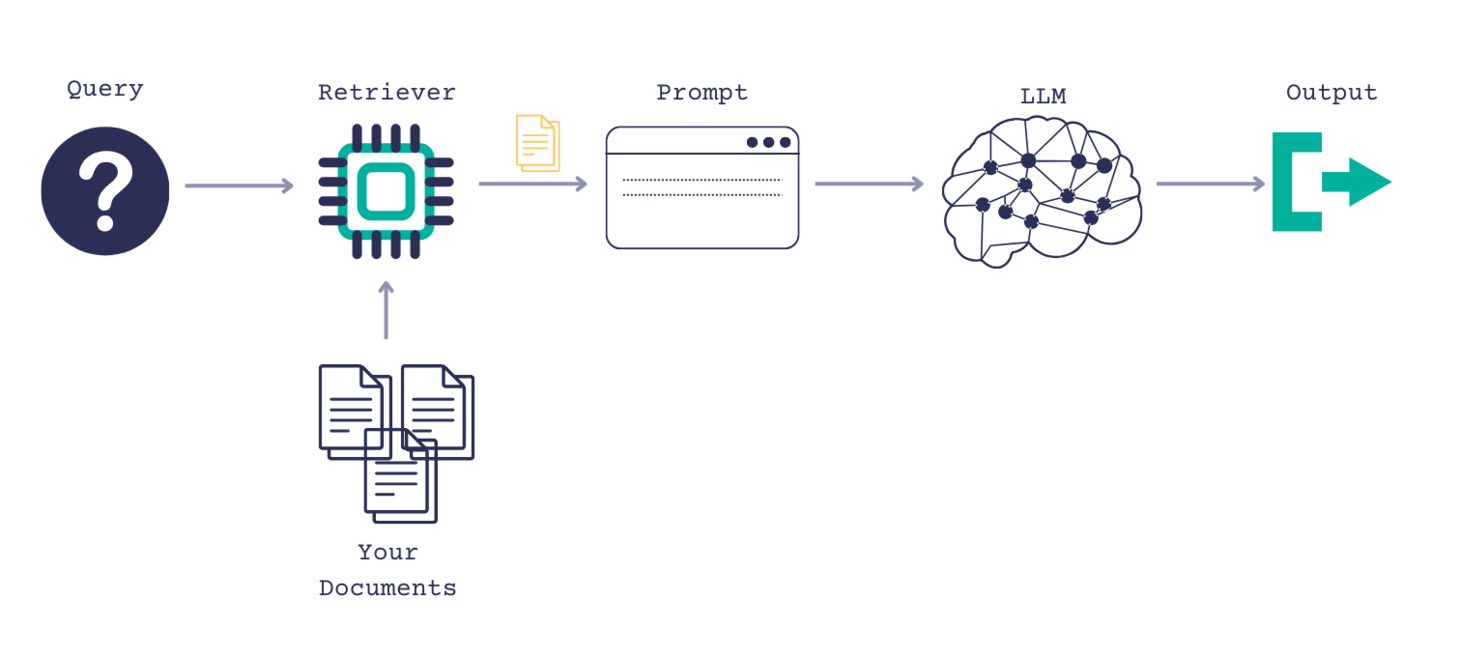 Deep Dive into Advanced RAG Applications in LLM Based Systems