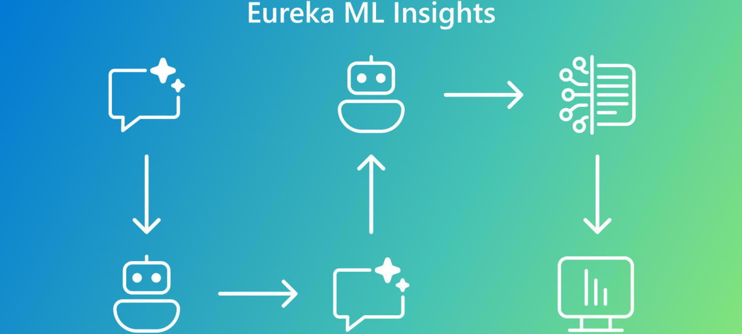 Eureka: Evaluating and understanding progress in AI