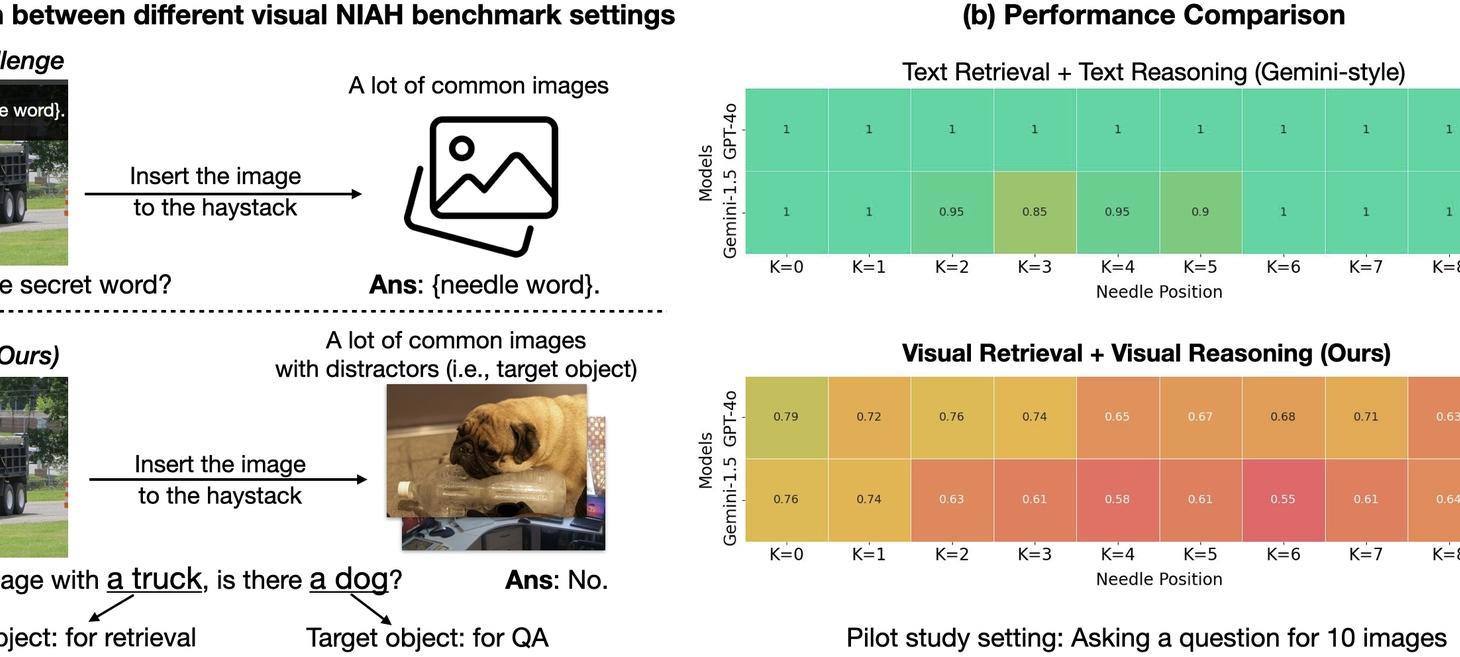 Are We Ready for Multi-Image Reasoning? Launching VHs: The Visual Haystacks Benchmark!