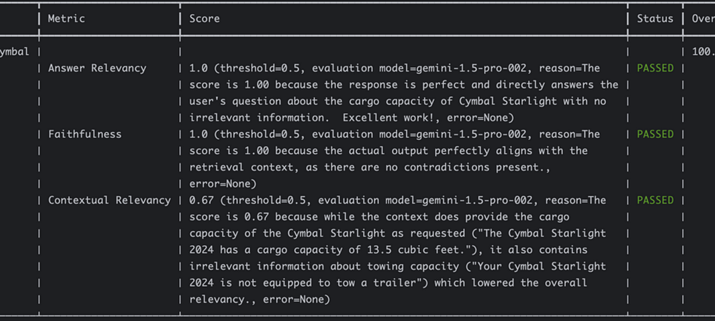 Improve the RAG pipeline with RAG triad metrics