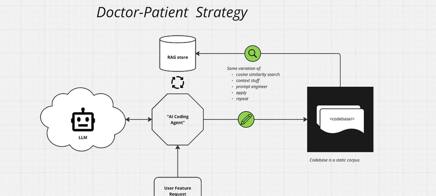 GDD: Generative Driven Design