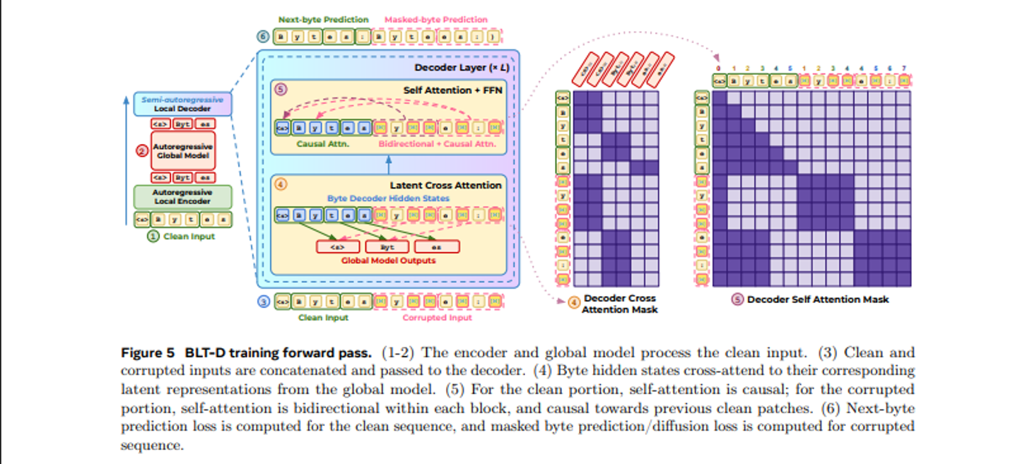MetaBackdoor: Exploiting Positional Encoding as a Backdoor Attack Surface in LLMs