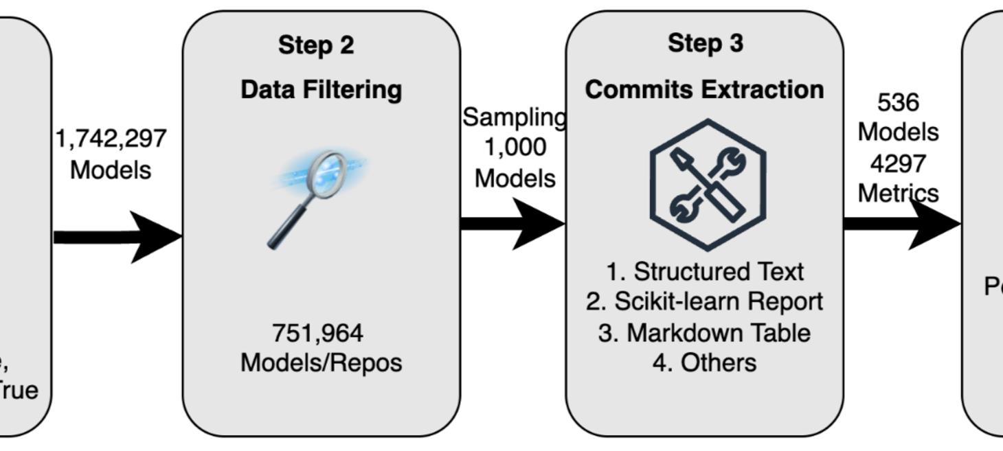 An Empirical Framework for Evaluating Semantic Preservation