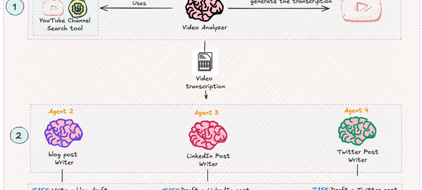 AI Agents — From Concepts to Practical Implementation in Python