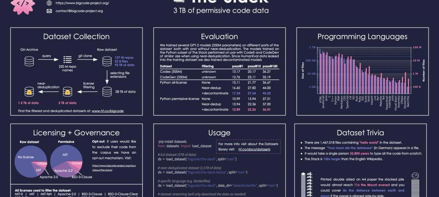 Hugging Face and ServiceNow release a free code-generating model