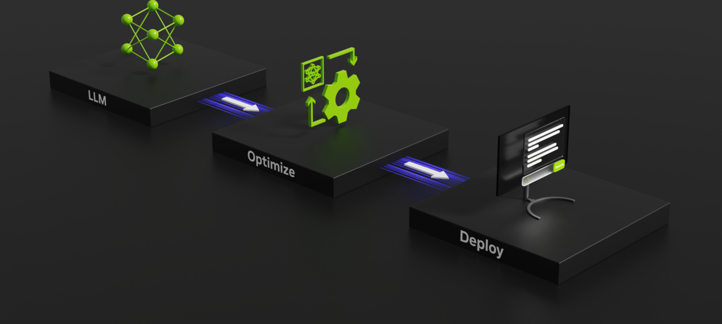 NVIDIA TensorRT-LLM Supercharges Large Language Model Inference on NVIDIA H100 GPUs | NVIDIA Technical Blog