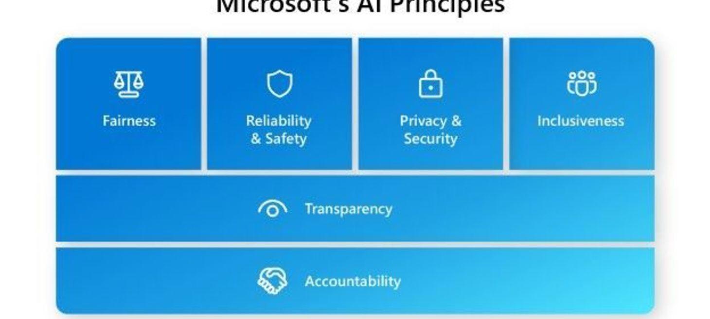 Responsible AI Mitigation Layers