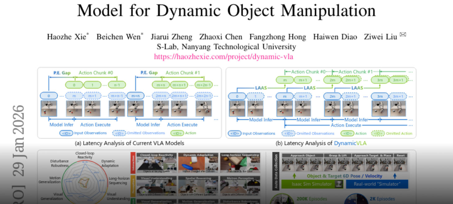 DynamicVLA: A Vision-Language-Action Model for Dynamic Object Manipulation