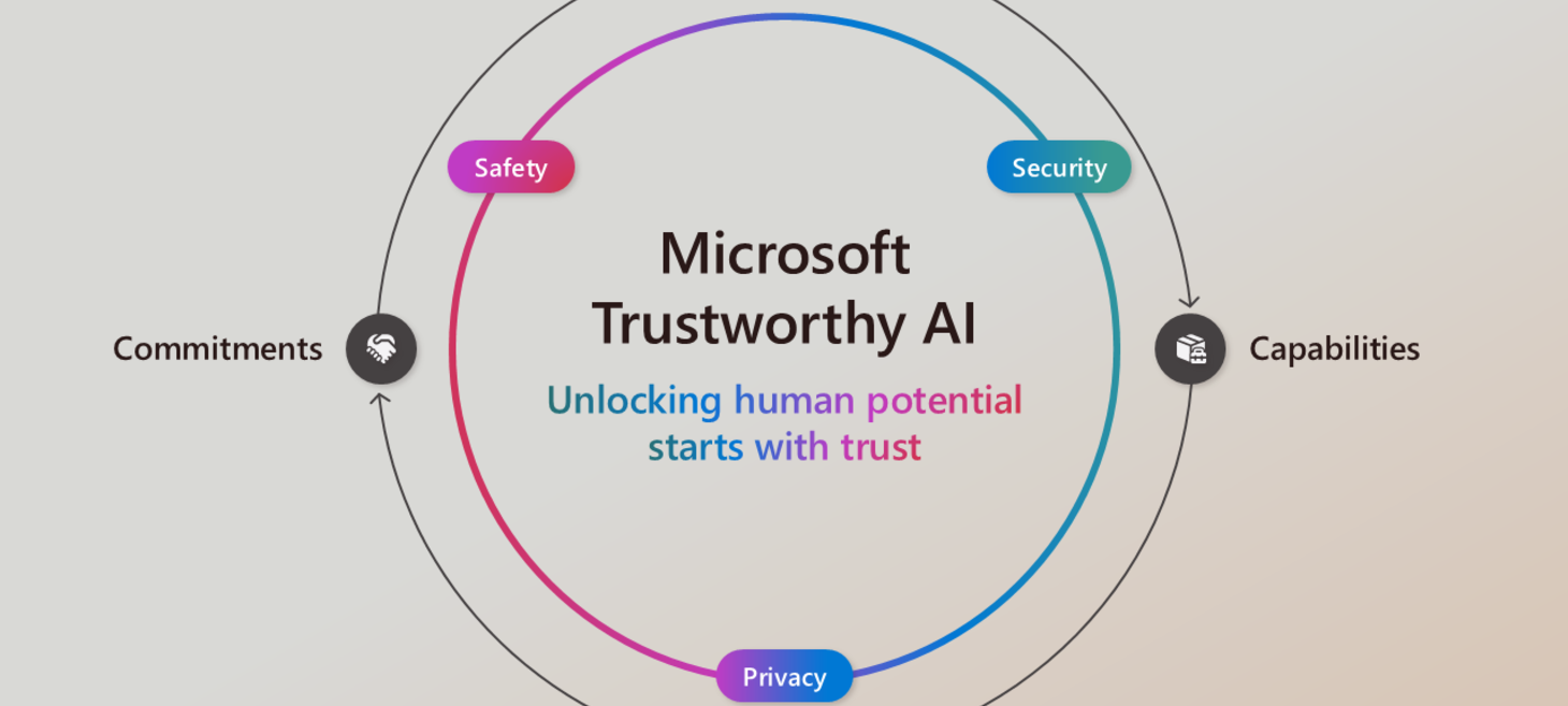 New Responsible AI Features for Building Trustworthy AI