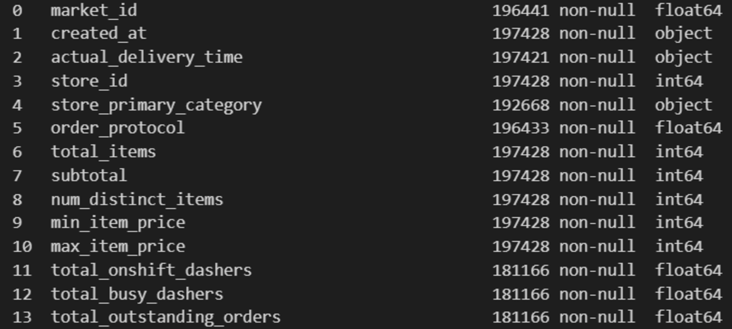 Building a Regression Model: Delivery Duration Prediction