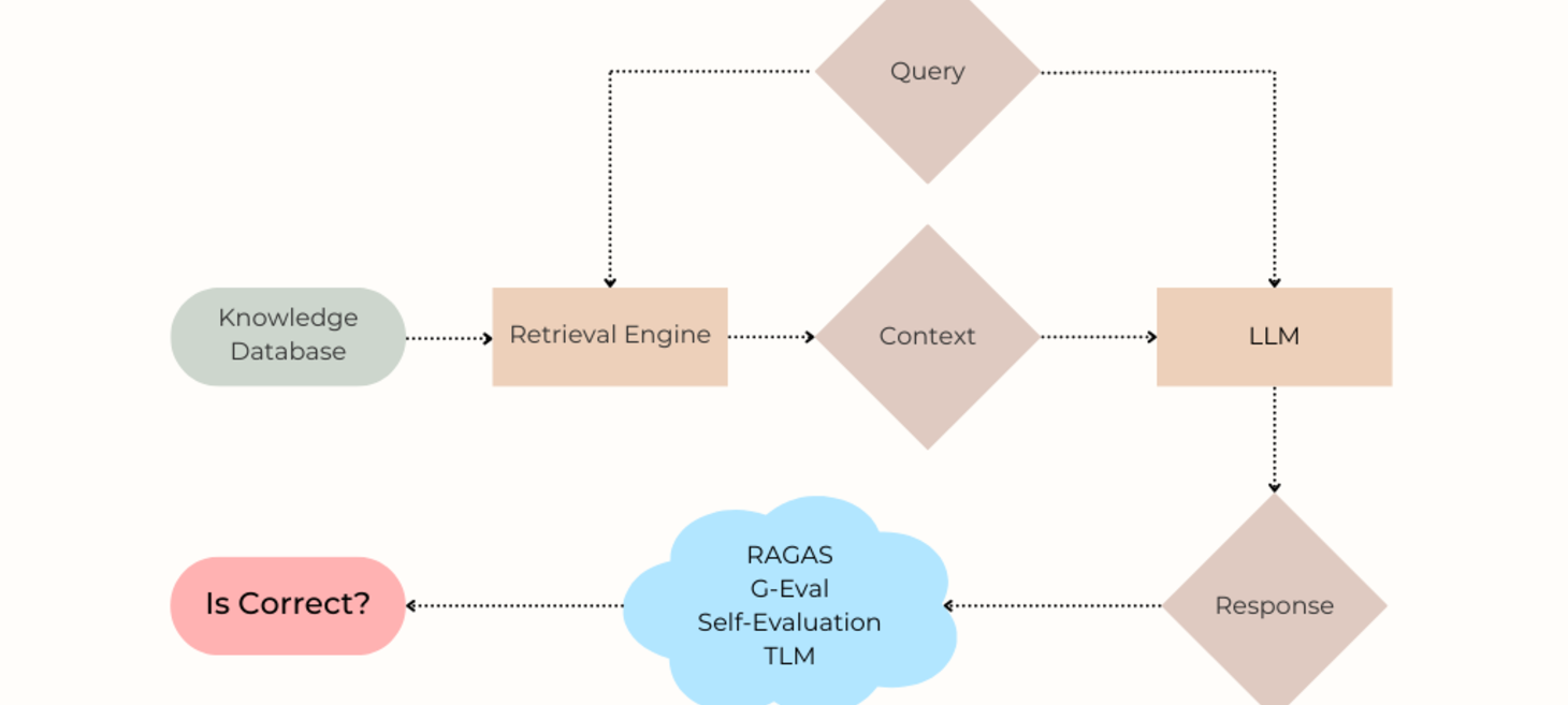 Benchmarking Hallucination Detection Methods in RAG