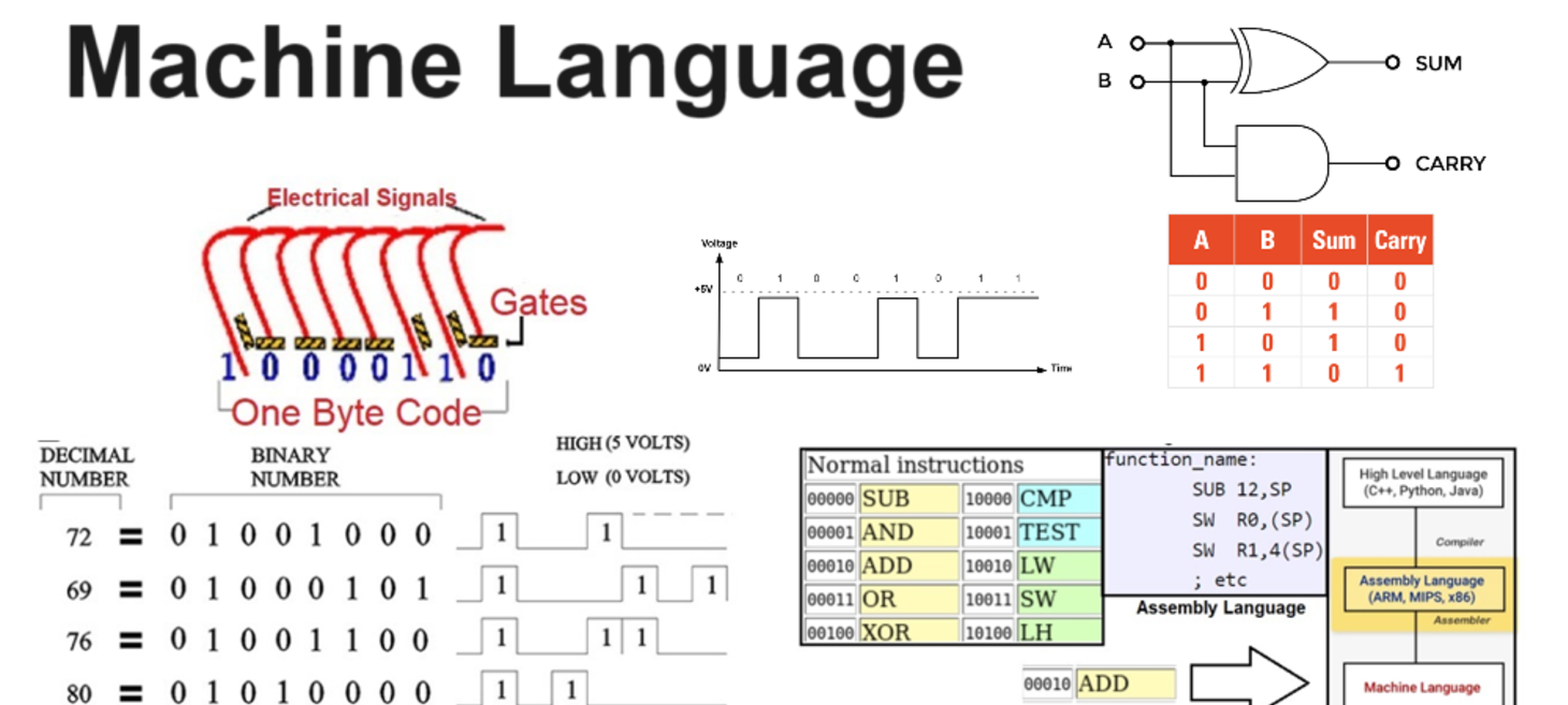 Concepts of Machine Learning and Artificial Intelligence