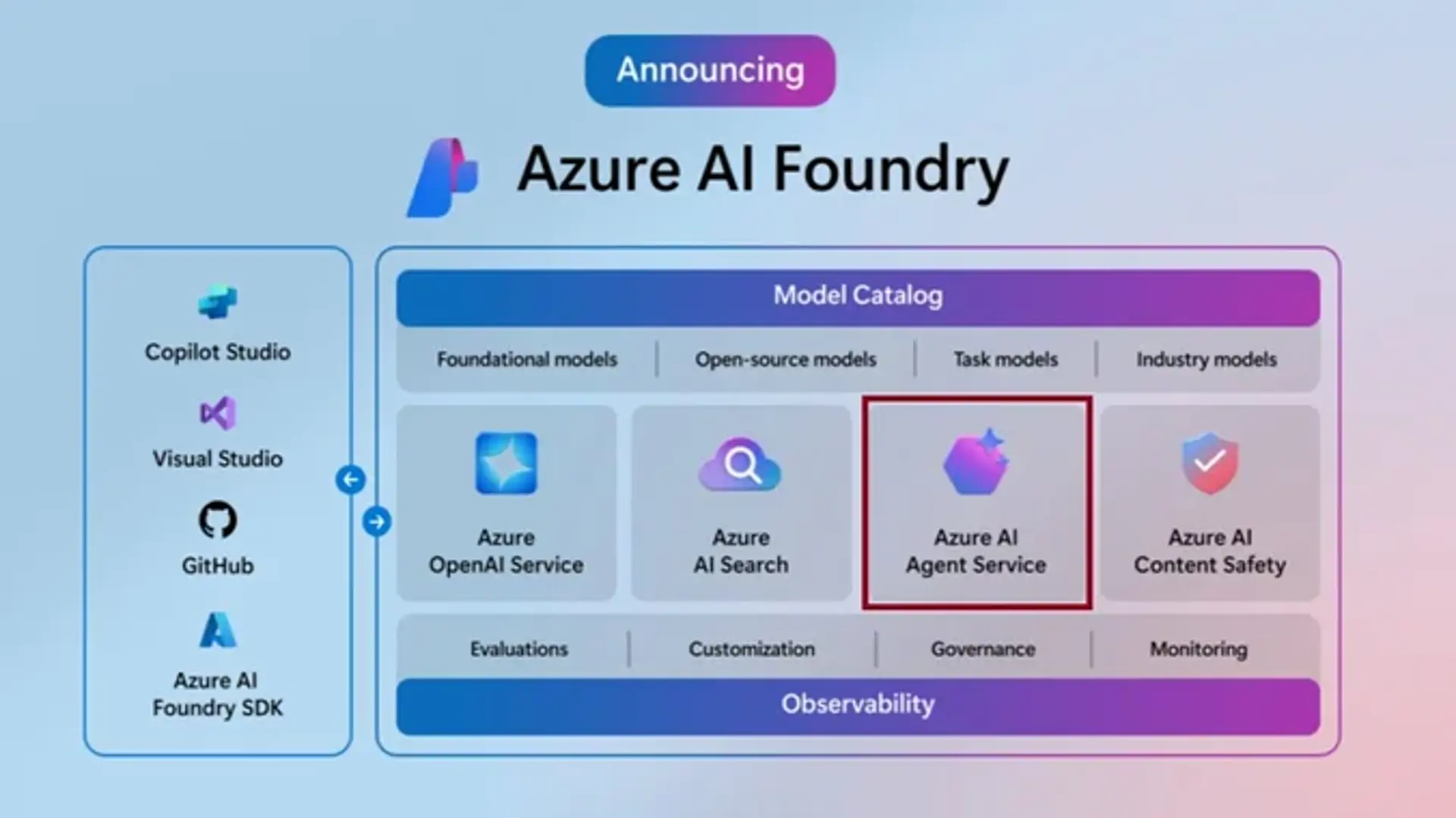 Build Your Code-First App with Azure AI Agent Service