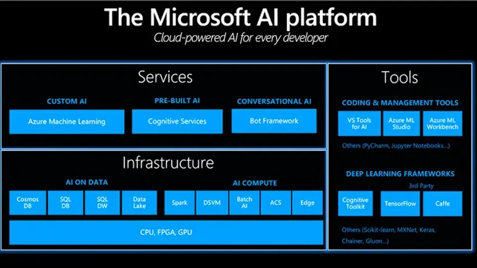 4-Day Hands-on Workshop: Building Multimodal Apps, Custom Copilots, & AI Agents