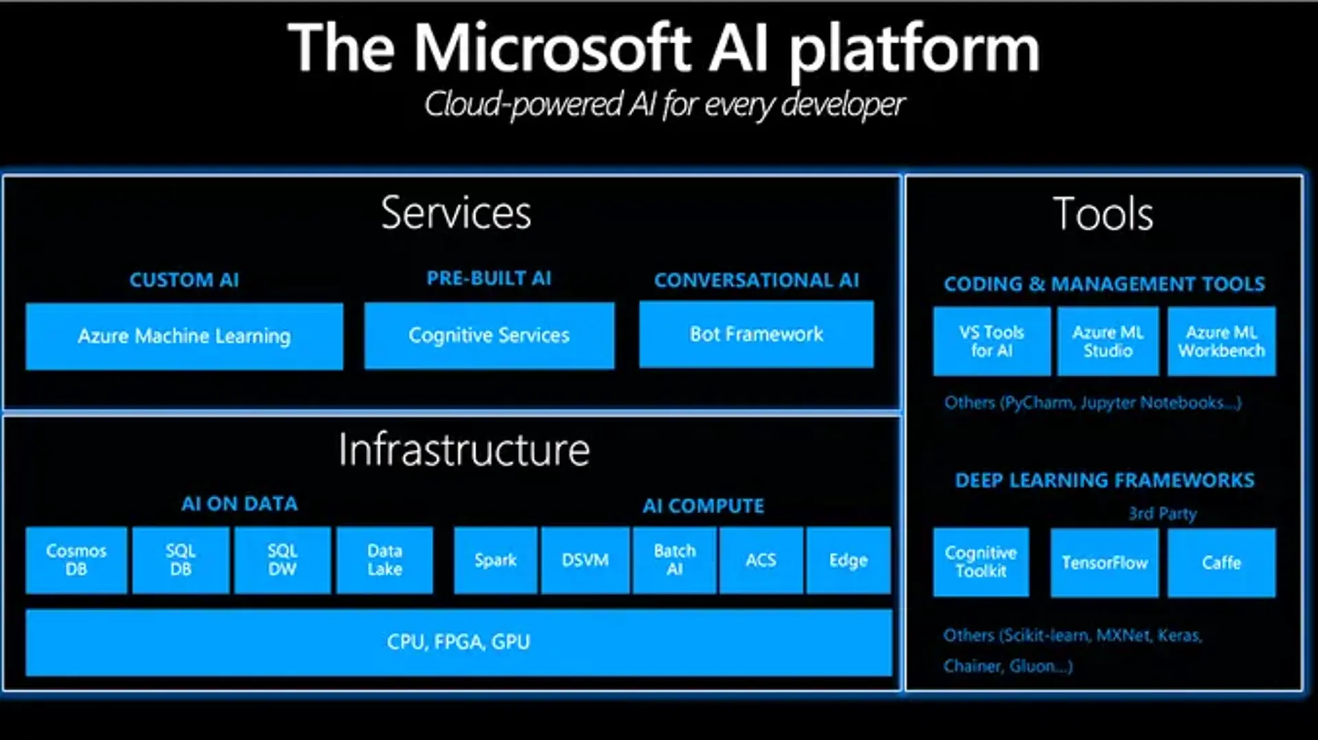 4-Day Hands-on Workshop: Building Multimodal Apps, Custom Copilots, & AI Agents