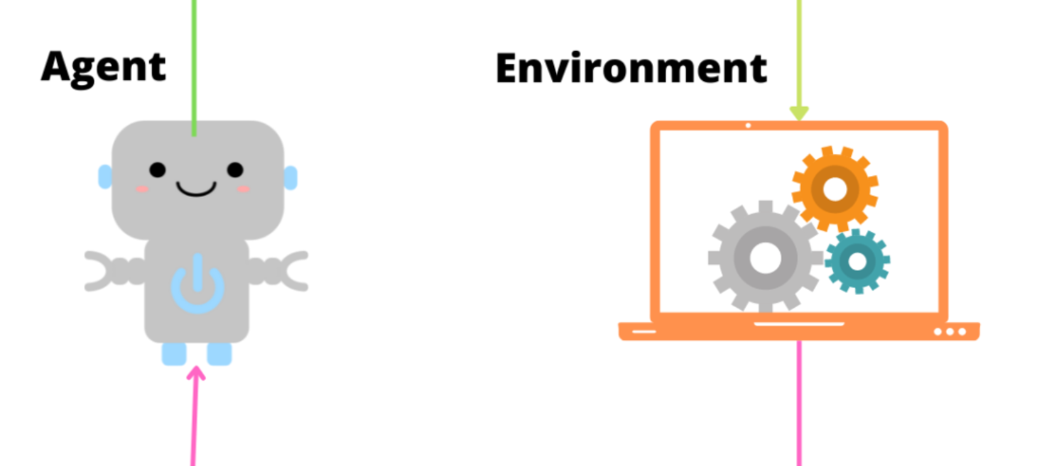 Getting Started with Reinforcement Learning in Python