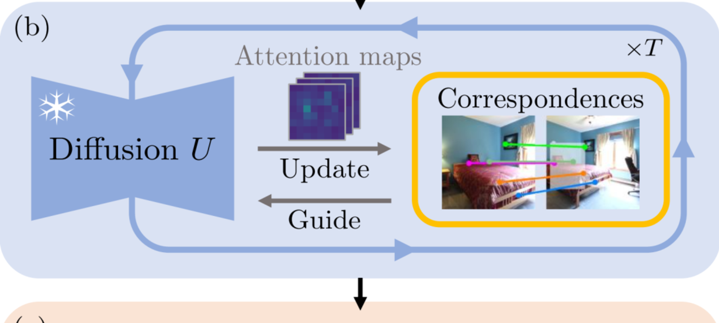 CorrFill: Enhancing Faithfulness in Reference-based Inpainting with Correspondence Guidance in Diffusion Models