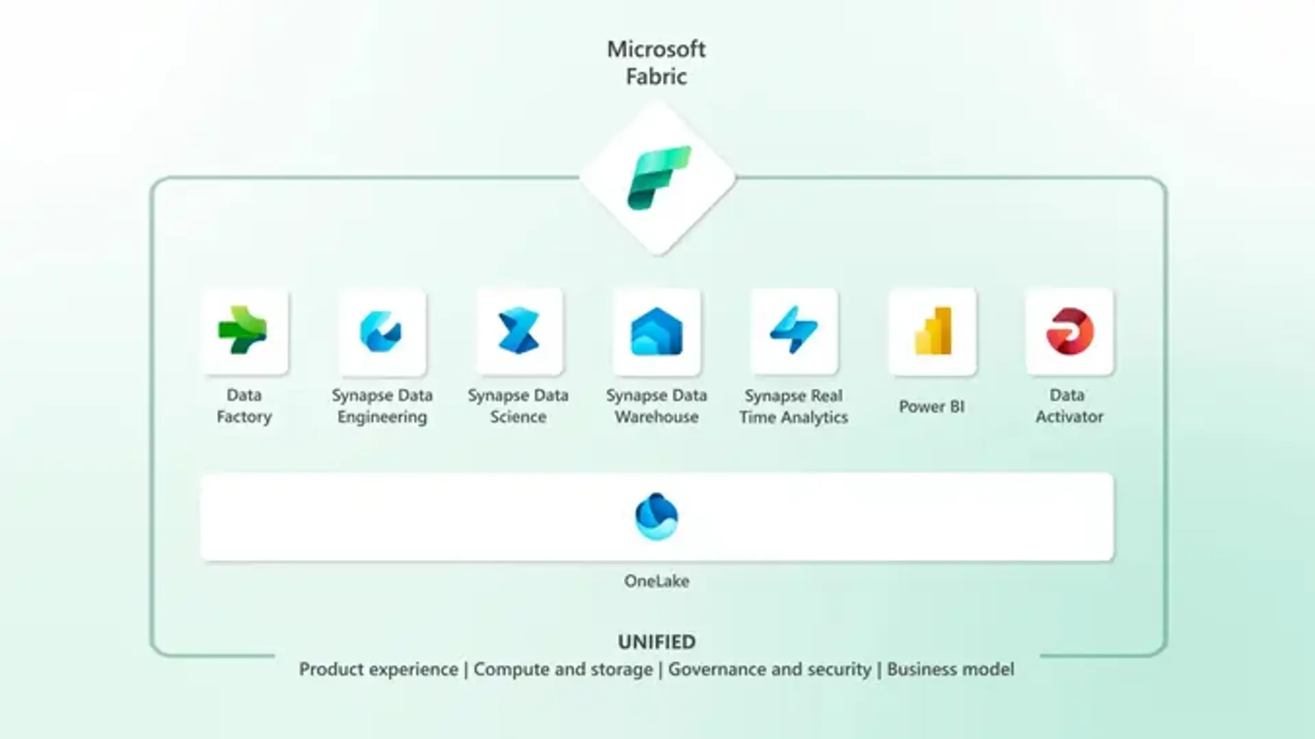 Descubre el Potencial de Microsoft Fabric