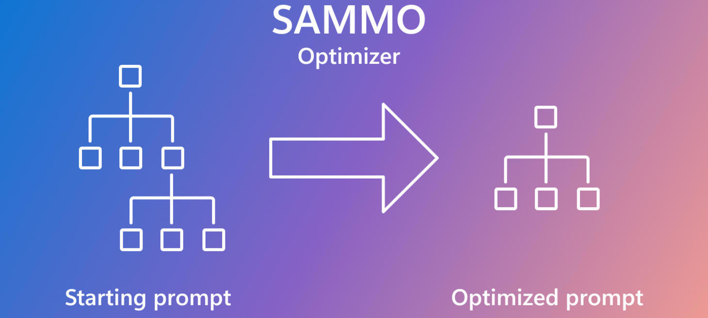 SAMMO: A general-purpose framework for prompt optimization