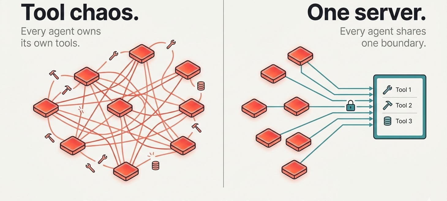 The Protocol That Cleaned Up Our Agent Architecture