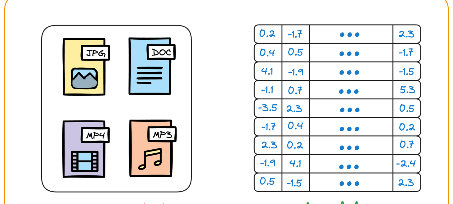 When (Not) to Use Vector DB