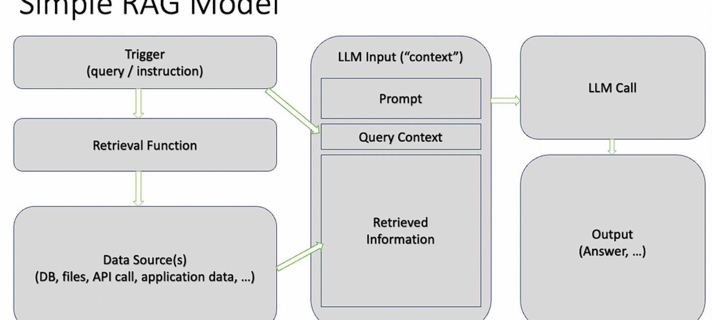 Understanding how the Azure OpenAI “use your data” feature works