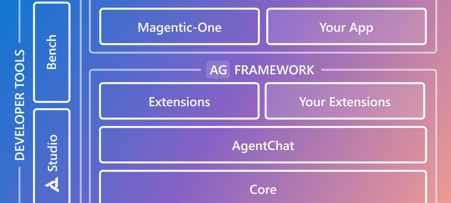 AutoGen v0.4: Reimagining the foundation of agentic AI for scale, extensibility, and robustness