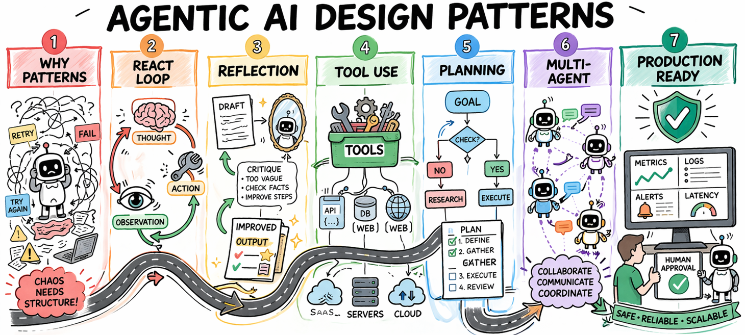 Your AI Agents Are Broken. Here’s the Blueprint Fix