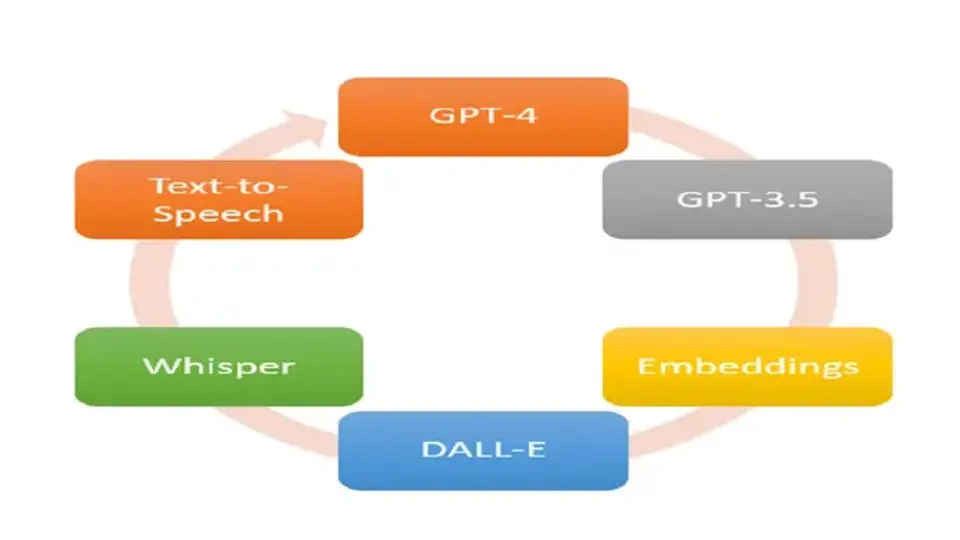 Azure OpenAI Demystified: Dive into GPT Models